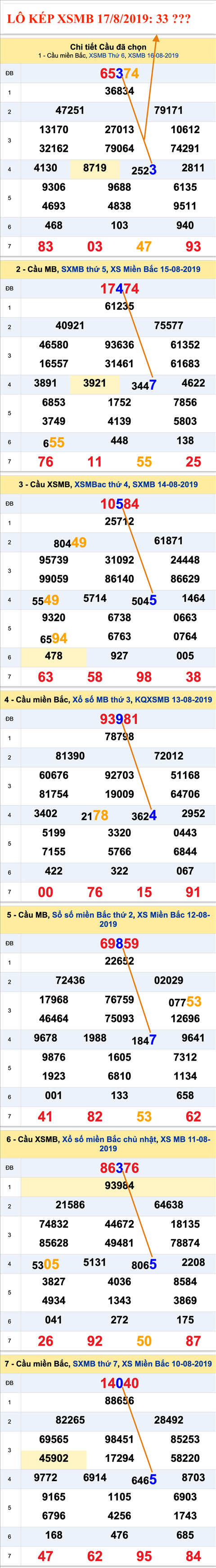 An so kep thu nhi - Lo kep XSMB 17-08-2019 An so kep thu nhi - Lo kep XSMB 17-08-2019